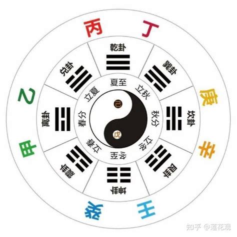 丙火 甲木|解析十天干丙火 – 丙火的性质